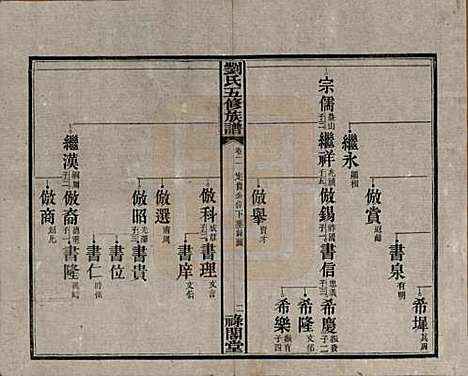 湖南[刘姓] 刘氏五修族谱七卷卷首三卷 — 民国三十七年（1948）_二.pdf