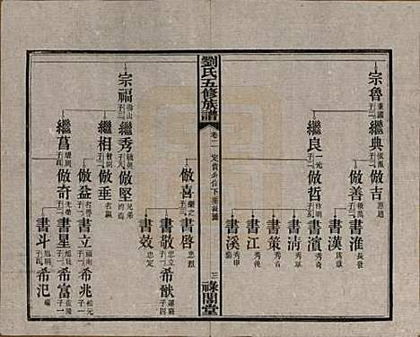 湖南[刘姓] 刘氏五修族谱七卷卷首三卷 — 民国三十七年（1948）_二.pdf