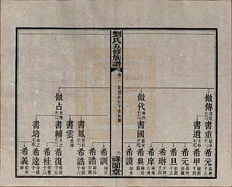 湖南[刘姓] 刘氏五修族谱七卷卷首三卷 — 民国三十七年（1948）_二.pdf