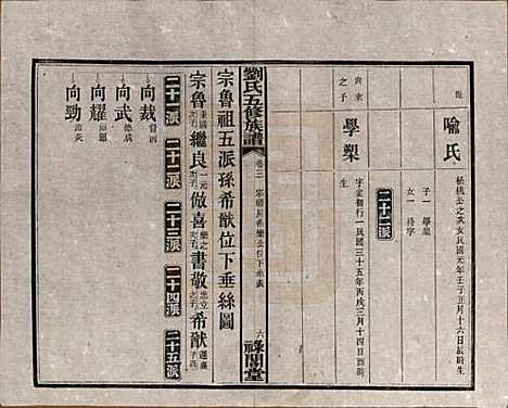 湖南[刘姓] 刘氏五修族谱七卷卷首三卷 — 民国三十七年（1948）_三.pdf