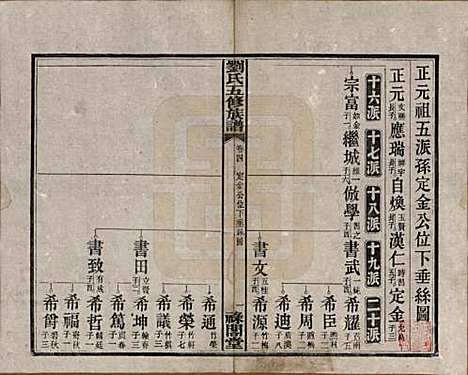 湖南[刘姓] 刘氏五修族谱七卷卷首三卷 — 民国三十七年（1948）_四.pdf