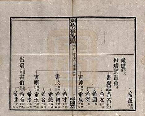 湖南[刘姓] 刘氏五修族谱七卷卷首三卷 — 民国三十七年（1948）_四.pdf