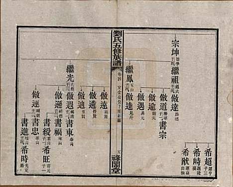 湖南[刘姓] 刘氏五修族谱七卷卷首三卷 — 民国三十七年（1948）_四.pdf