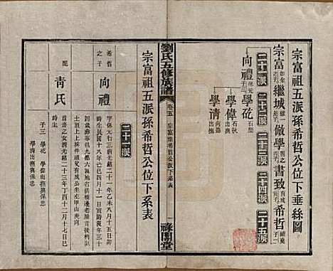 湖南[刘姓] 刘氏五修族谱七卷卷首三卷 — 民国三十七年（1948）_五.pdf