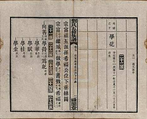 湖南[刘姓] 刘氏五修族谱七卷卷首三卷 — 民国三十七年（1948）_五.pdf