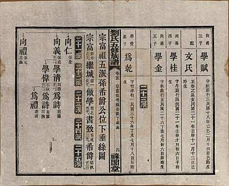 湖南[刘姓] 刘氏五修族谱七卷卷首三卷 — 民国三十七年（1948）_五.pdf