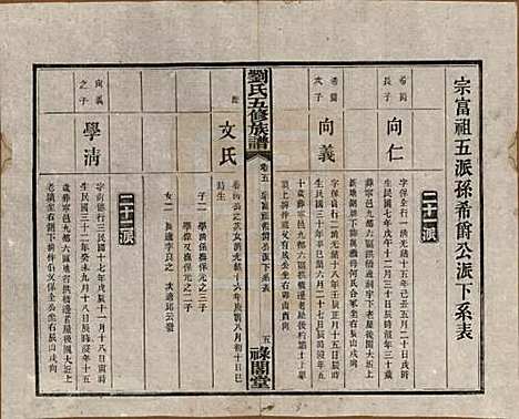 湖南[刘姓] 刘氏五修族谱七卷卷首三卷 — 民国三十七年（1948）_五.pdf