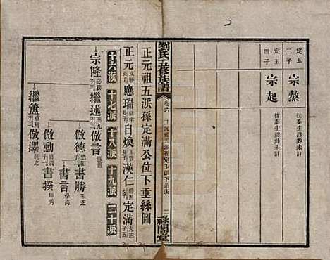 湖南[刘姓] 刘氏五修族谱七卷卷首三卷 — 民国三十七年（1948）_六.pdf