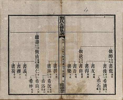 湖南[刘姓] 刘氏五修族谱七卷卷首三卷 — 民国三十七年（1948）_六.pdf