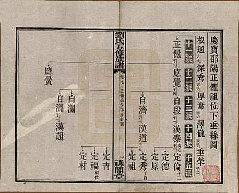 湖南[刘姓] 刘氏五修族谱七卷卷首三卷 — 民国三十七年（1948）_七.pdf