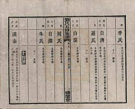 湖南[刘姓] 刘氏五修族谱七卷卷首三卷 — 民国三十七年（1948）_七.pdf