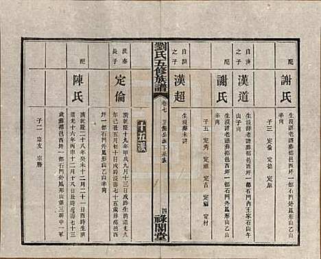 湖南[刘姓] 刘氏五修族谱七卷卷首三卷 — 民国三十七年（1948）_七.pdf