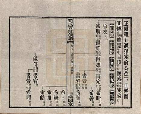 湖南[刘姓] 刘氏五修族谱七卷卷首三卷 — 民国三十七年（1948）_七.pdf