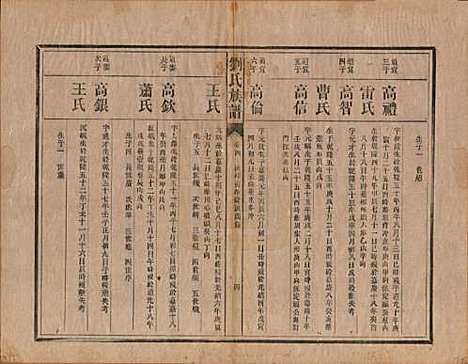 湖南[刘姓] 刘氏族谱五卷 — 民国三十一年(1942)_四.pdf