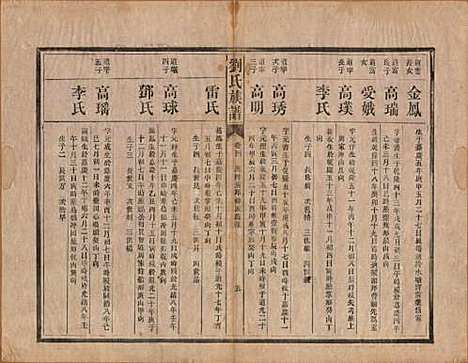 湖南[刘姓] 刘氏族谱五卷 — 民国三十一年(1942)_四.pdf