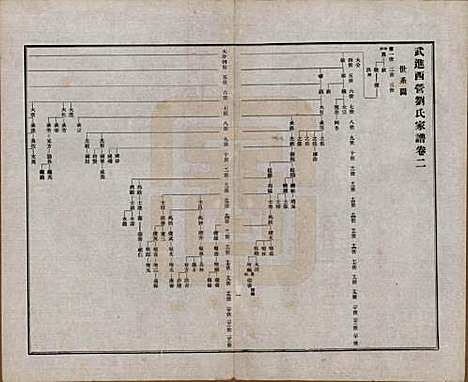 江苏[刘姓] 武进西营刘氏家谱八卷 — 民国十八年（1929）_二.pdf