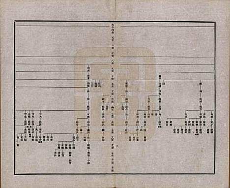 江苏[刘姓] 武进西营刘氏家谱八卷 — 民国十八年（1929）_二.pdf