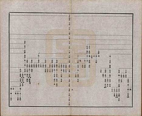 江苏[刘姓] 武进西营刘氏家谱八卷 — 民国十八年（1929）_二.pdf