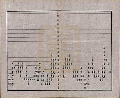 江苏[刘姓] 武进西营刘氏家谱八卷 — 民国十八年（1929）_二.pdf