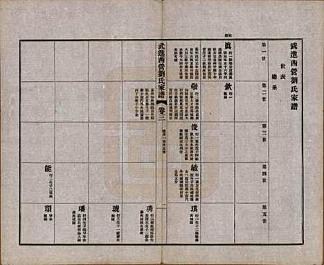 江苏[刘姓] 武进西营刘氏家谱八卷 — 民国十八年（1929）_三.pdf