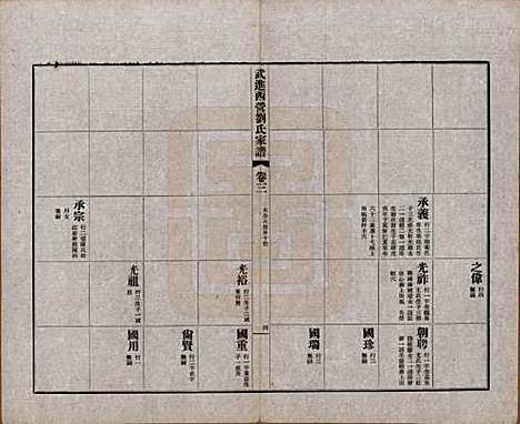 江苏[刘姓] 武进西营刘氏家谱八卷 — 民国十八年（1929）_三.pdf