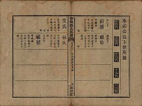 湖南[刘姓] 邵陵刘氏族谱 — 清道光二十年(1840)_三.pdf