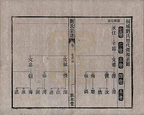 安徽[刘姓] 刘氏宗谱十四卷 — 清光绪八年（1882）_二.pdf