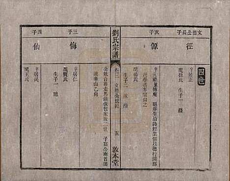 安徽[刘姓] 刘氏宗谱十四卷 — 清光绪八年（1882）_三.pdf