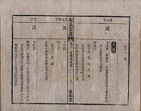 安徽[刘姓] 刘氏宗谱十四卷 — 清光绪八年（1882）_三.pdf