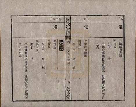 安徽[刘姓] 刘氏宗谱十四卷 — 清光绪八年（1882）_五.pdf