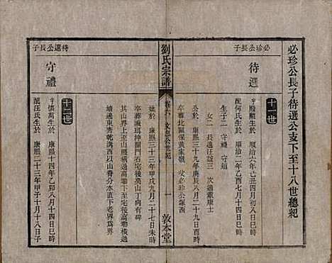 安徽[刘姓] 刘氏宗谱十四卷 — 清光绪八年（1882）_六.pdf