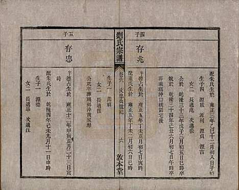 安徽[刘姓] 刘氏宗谱十四卷 — 清光绪八年（1882）_六.pdf