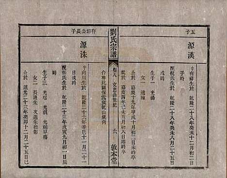 安徽[刘姓] 刘氏宗谱十四卷 — 清光绪八年（1882）_八.pdf