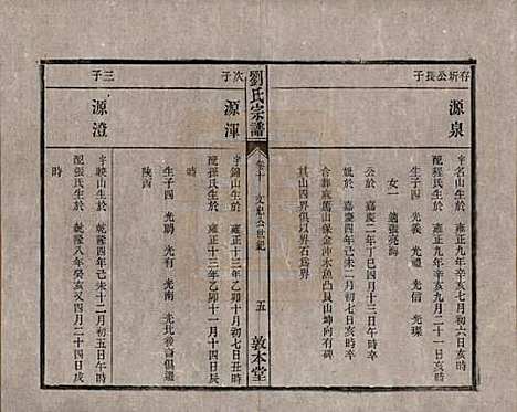 安徽[刘姓] 刘氏宗谱十四卷 — 清光绪八年（1882）_十.pdf