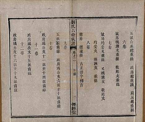 湖南[刘姓] 刘氏六修族谱四十卷 — 清光绪八年（1882）_二.pdf