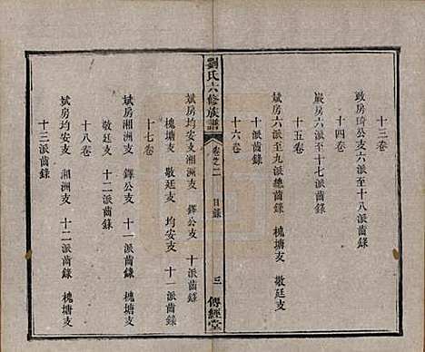 湖南[刘姓] 刘氏六修族谱四十卷 — 清光绪八年（1882）_二.pdf