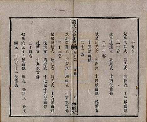 湖南[刘姓] 刘氏六修族谱四十卷 — 清光绪八年（1882）_二.pdf