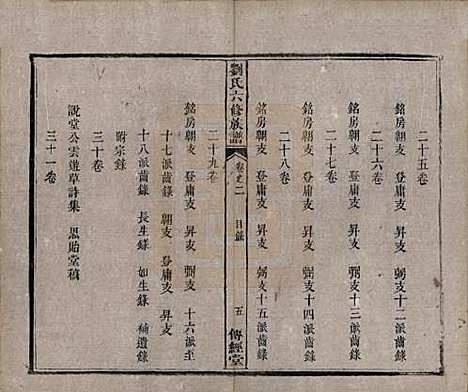 湖南[刘姓] 刘氏六修族谱四十卷 — 清光绪八年（1882）_二.pdf