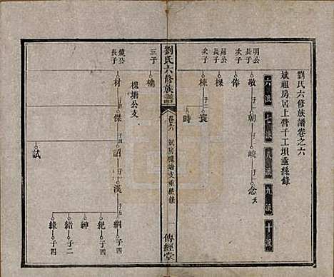 湖南[刘姓] 刘氏六修族谱四十卷 — 清光绪八年（1882）_六.pdf