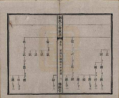 湖南[刘姓] 刘氏六修族谱四十卷 — 清光绪八年（1882）_六.pdf