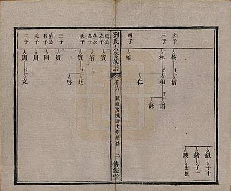 湖南[刘姓] 刘氏六修族谱四十卷 — 清光绪八年（1882）_六.pdf