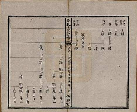 湖南[刘姓] 刘氏六修族谱四十卷 — 清光绪八年（1882）_六.pdf