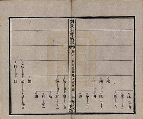 湖南[刘姓] 刘氏六修族谱四十卷 — 清光绪八年（1882）_六.pdf