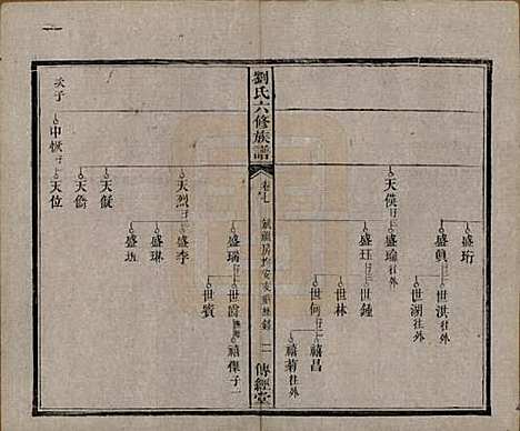 湖南[刘姓] 刘氏六修族谱四十卷 — 清光绪八年（1882）_七.pdf