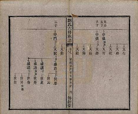 湖南[刘姓] 刘氏六修族谱四十卷 — 清光绪八年（1882）_七.pdf