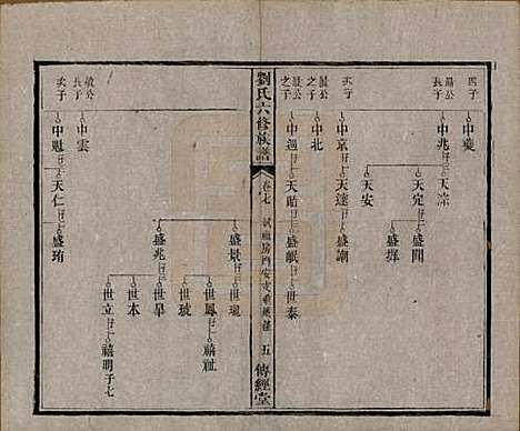 湖南[刘姓] 刘氏六修族谱四十卷 — 清光绪八年（1882）_七.pdf