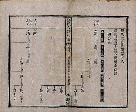 湖南[刘姓] 刘氏六修族谱四十卷 — 清光绪八年（1882）_八.pdf