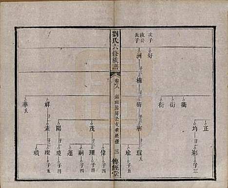 湖南[刘姓] 刘氏六修族谱四十卷 — 清光绪八年（1882）_八.pdf