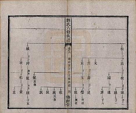 湖南[刘姓] 刘氏六修族谱四十卷 — 清光绪八年（1882）_八.pdf