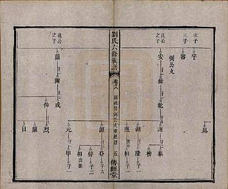 湖南[刘姓] 刘氏六修族谱四十卷 — 清光绪八年（1882）_八.pdf